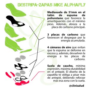 Nike Alphafly review