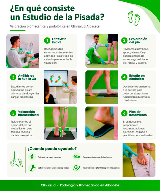 Pasos en la valoración biomecánica de la pisada en Clinisalud