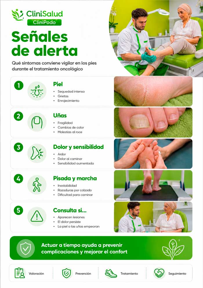 señales de alerta en un pie oncológico