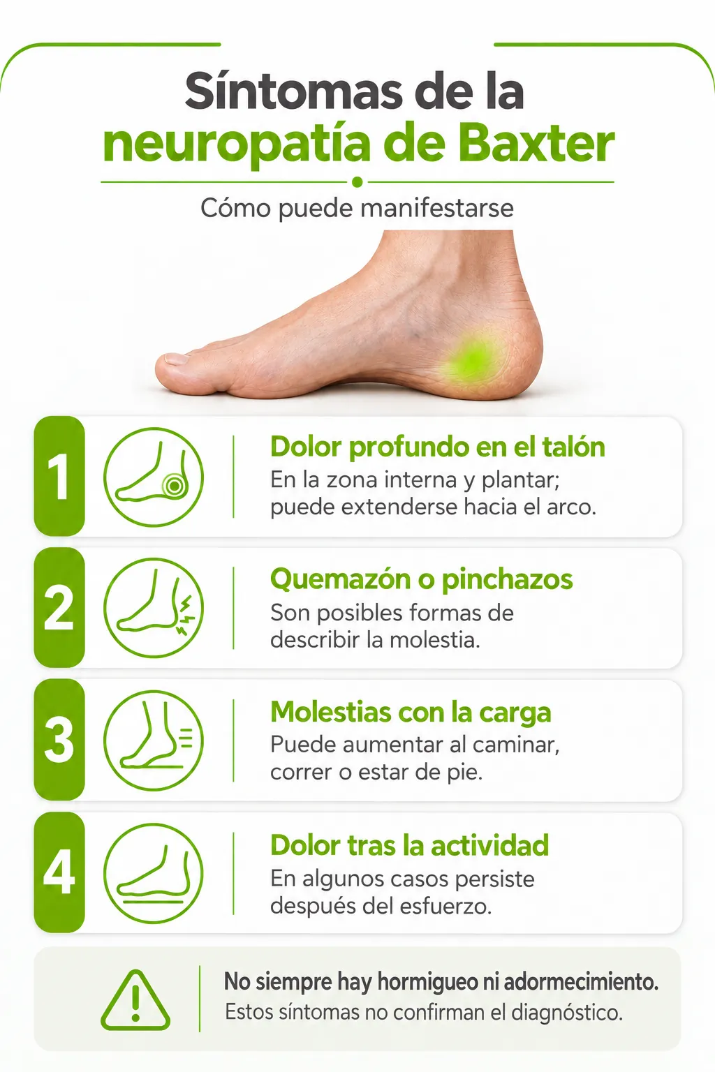 Infografía de los síntomas de Baxter: dolor interno del talón, quemazón y molestias con la carga o tras la actividad.